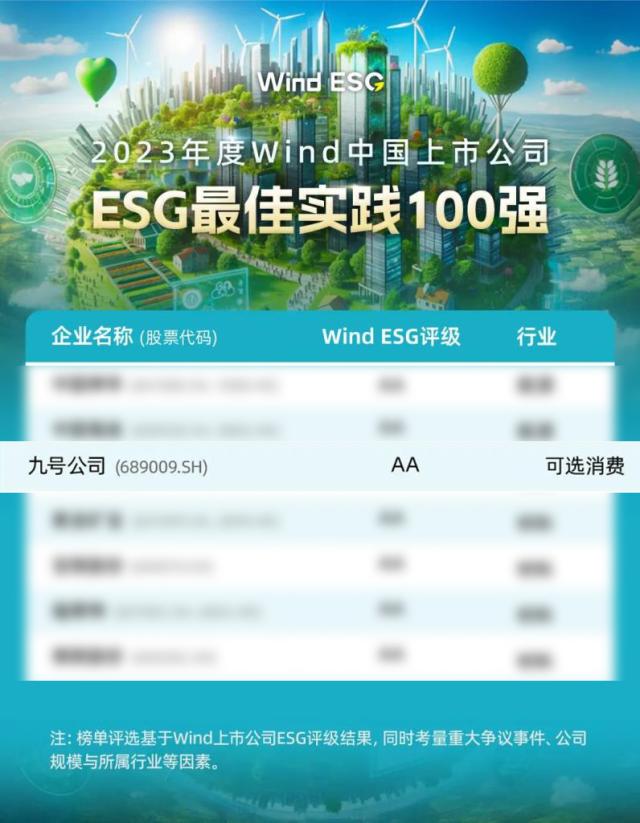 九号公司获评Wind中国上市公司