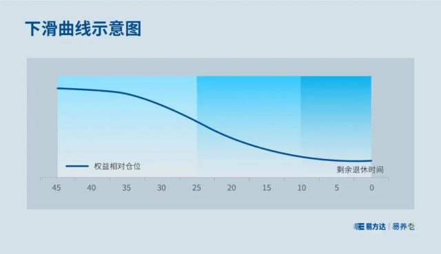 金融界话题5(1)