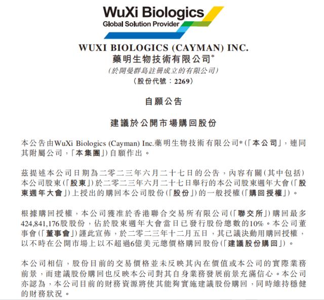 药明生物股价下跌超30