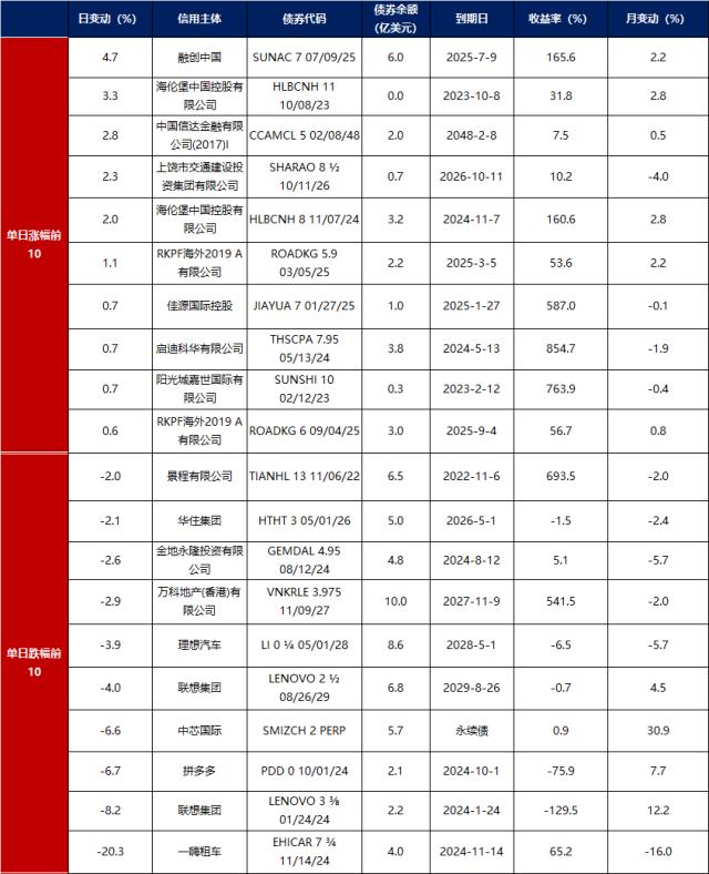 金融界-债市早报-231206