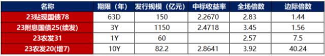 金融界-债市早报-231207