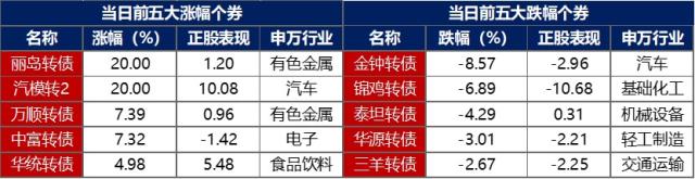 金融界-债市早报-231207