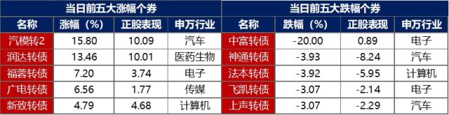 金融界-债市早报-231208