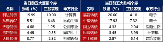 金融界-债市早报-231211