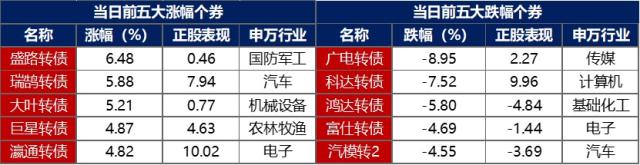 金融界-债市早报-231212