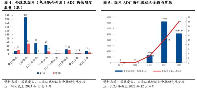 【1212-1】医药板块吸金6.4亿，创新药收获期渐至