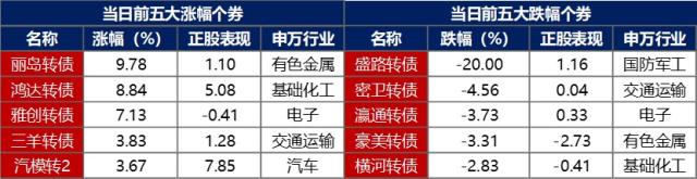 金融界-债市早报-231213