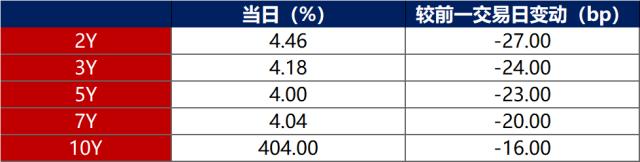 金融界-债市早报-231214