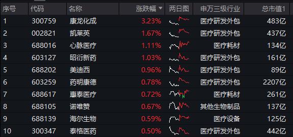 20231214 整体日报复盘
