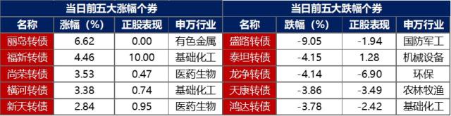 金融界-债市早报-231214