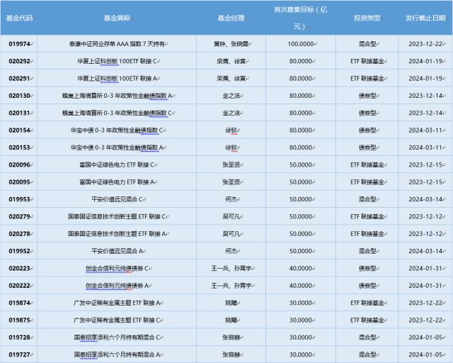 一周基金回顾： 公募持续加码量化业务 量化基金经理成“香饽饽”