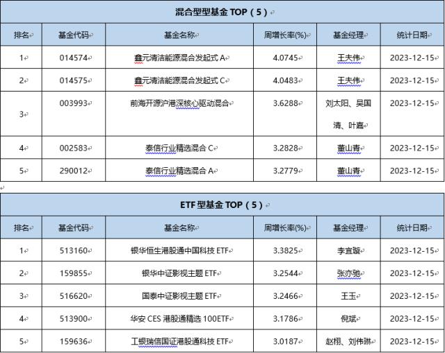 一周基金回顾： 公募持续加码量化业务 量化基金经理成“香饽饽”