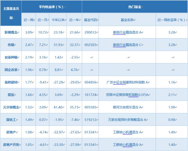 一周基金回顾： 公募持续加码量化业务 量化基金经理成“香饽饽”