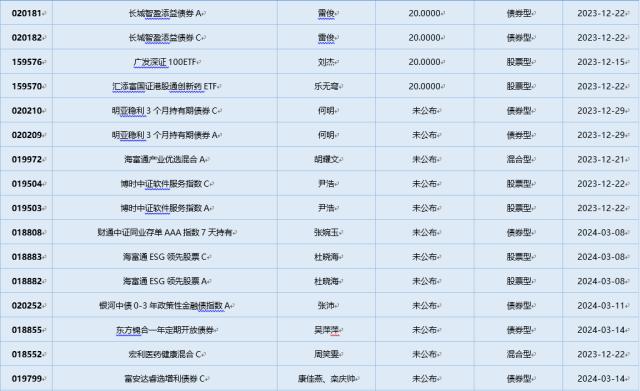 一周基金回顾： 公募持续加码量化业务 量化基金经理成“香饽饽”