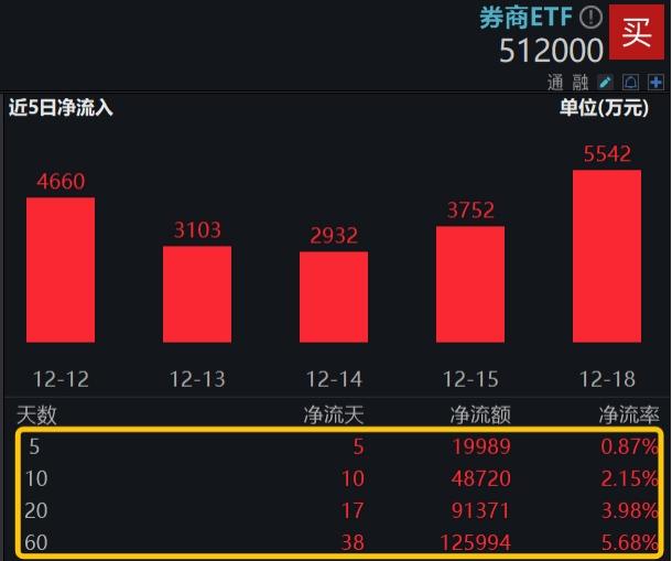 20231219整体复盘日报 (1)