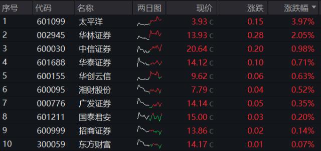 20231219整体复盘日报 (1)