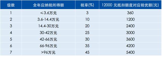 话题13（1）(1)