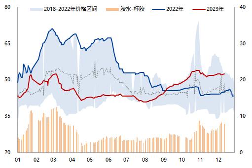天然橡胶专题报告：需求复苏确定性高、天胶整体持多头思路