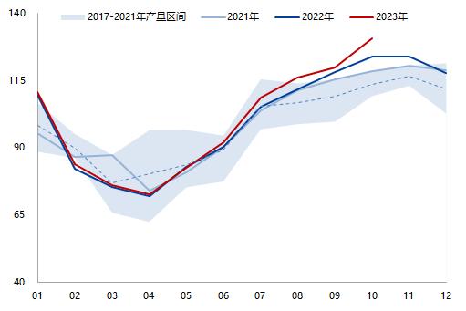 天然橡胶专题报告：需求复苏确定性高、天胶整体持多头思路