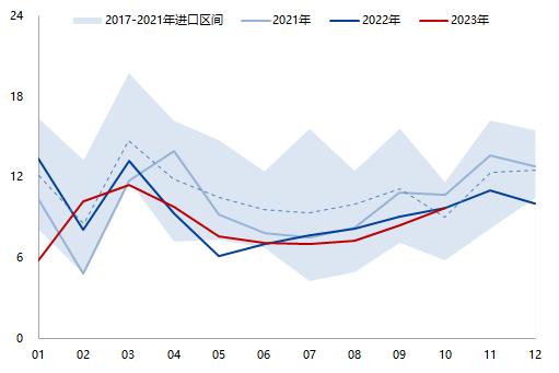 天然橡胶专题报告：需求复苏确定性高、天胶整体持多头思路