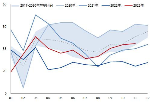 天然橡胶专题报告：需求复苏确定性高、天胶整体持多头思路