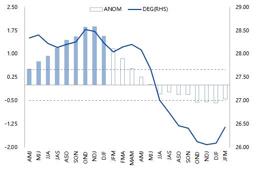 天然橡胶专题报告：需求复苏确定性高、天胶整体持多头思路