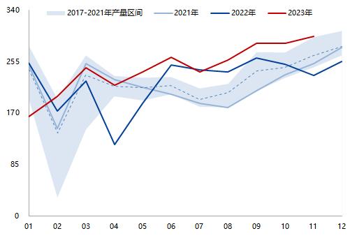 天然橡胶专题报告：需求复苏确定性高、天胶整体持多头思路