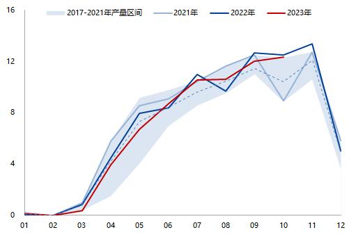 天然橡胶专题报告：需求复苏确定性高、天胶整体持多头思路