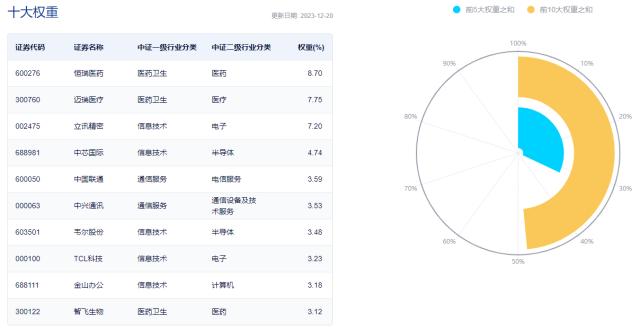 A股核心资产集体反弹中证100ETF基金（562000）涨逾1%这一板块连续9日吸金！存款再降息银行后市怎么走？(图3)