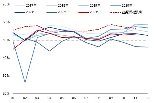 天然橡胶专题报告：需求复苏确定性高、天胶整体持多头思路