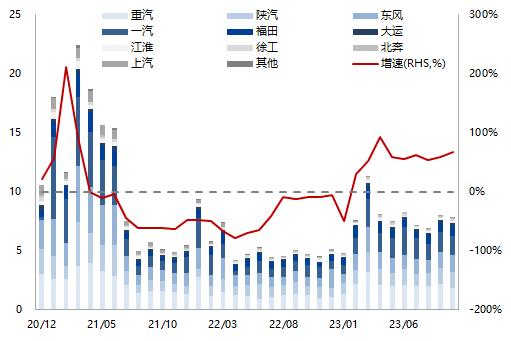 天然橡胶专题报告：需求复苏确定性高、天胶整体持多头思路