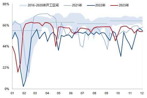 天然橡胶专题报告：需求复苏确定性高、天胶整体持多头思路
