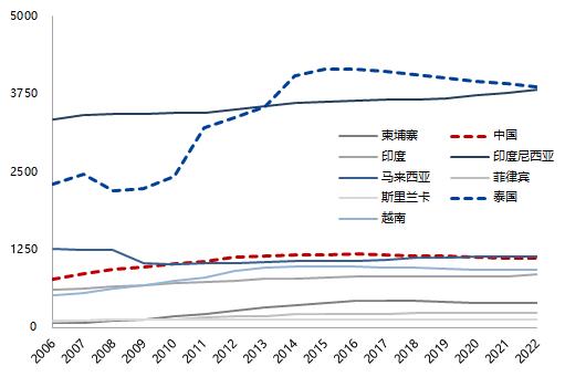 天然橡胶专题报告：需求复苏确定性高、天胶整体持多头思路