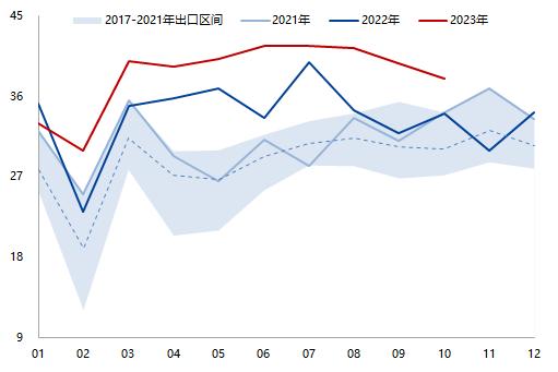 天然橡胶专题报告：需求复苏确定性高、天胶整体持多头思路