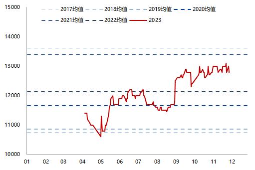 天然橡胶专题报告：需求复苏确定性高、天胶整体持多头思路