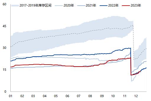 天然橡胶专题报告：需求复苏确定性高、天胶整体持多头思路