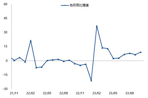 天然橡胶专题报告：需求复苏确定性高、天胶整体持多头思路