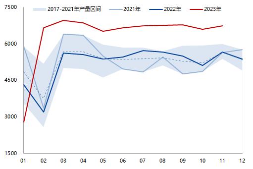 天然橡胶专题报告：需求复苏确定性高、天胶整体持多头思路