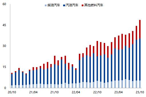 天然橡胶专题报告：需求复苏确定性高、天胶整体持多头思路