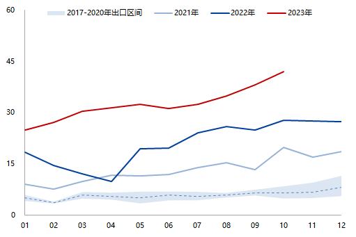 天然橡胶专题报告：需求复苏确定性高、天胶整体持多头思路