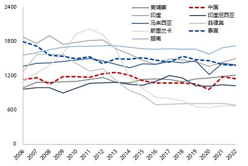 天然橡胶专题报告：需求复苏确定性高、天胶整体持多头思路