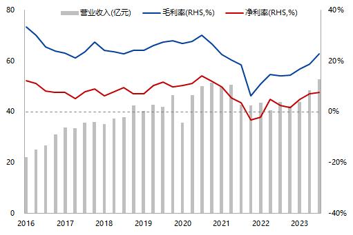 天然橡胶专题报告：需求复苏确定性高、天胶整体持多头思路