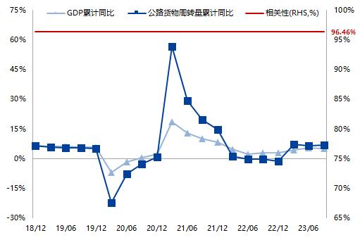 天然橡胶专题报告：需求复苏确定性高、天胶整体持多头思路