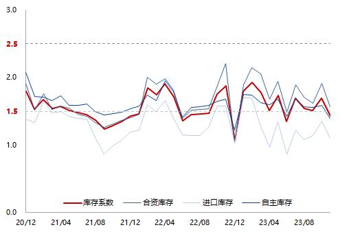 天然橡胶专题报告：需求复苏确定性高、天胶整体持多头思路