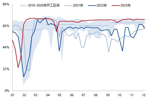 天然橡胶专题报告：需求复苏确定性高、天胶整体持多头思路