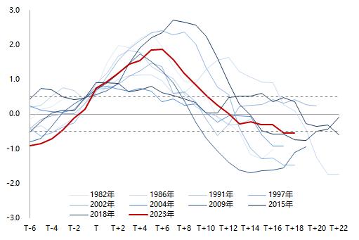 天然橡胶专题报告：需求复苏确定性高、天胶整体持多头思路