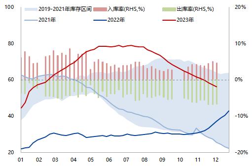 天然橡胶专题报告：需求复苏确定性高、天胶整体持多头思路