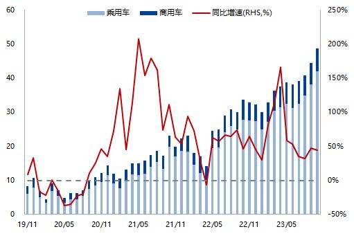 天然橡胶专题报告：需求复苏确定性高、天胶整体持多头思路