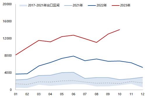 天然橡胶专题报告：需求复苏确定性高、天胶整体持多头思路