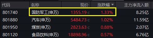 整体日报复盘1225